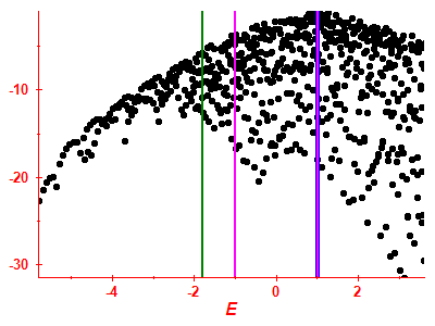 Strength function log